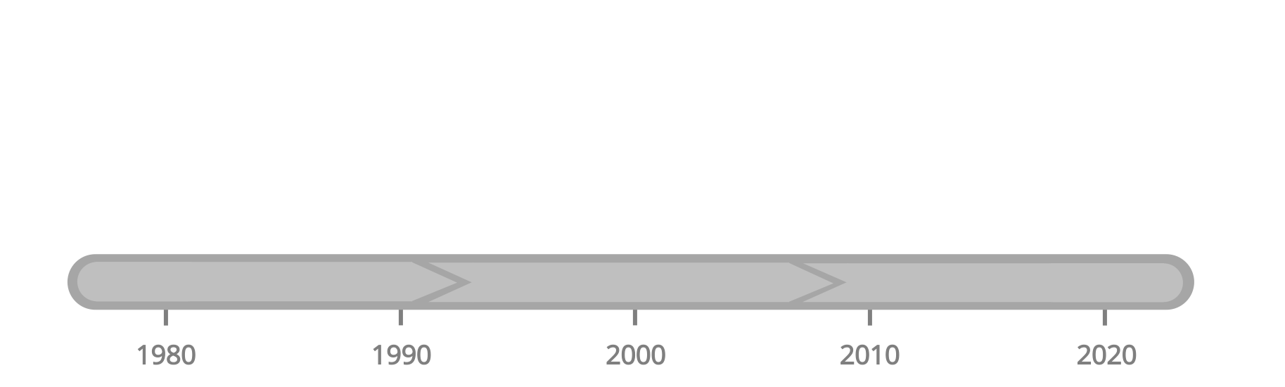 MPC timeline (blank)