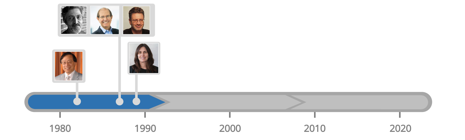 MPC timeline (early)