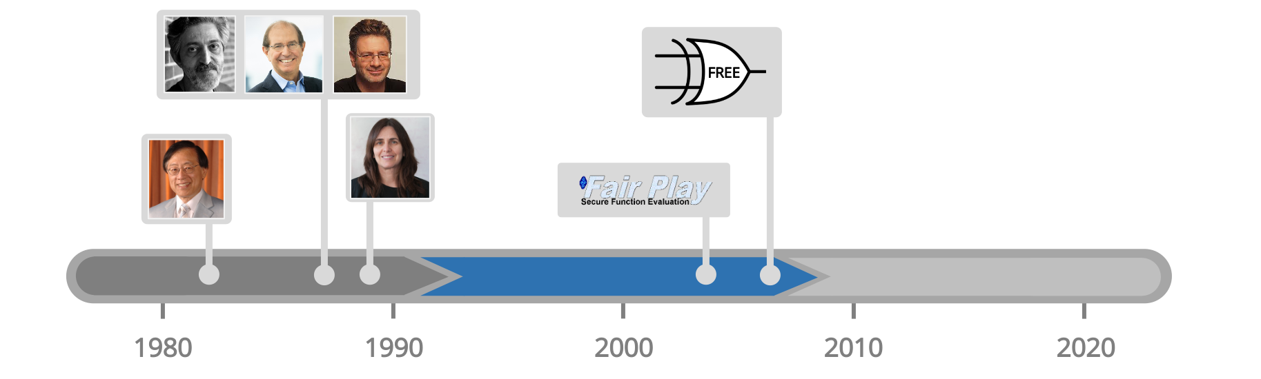 MPC timeline (middle)